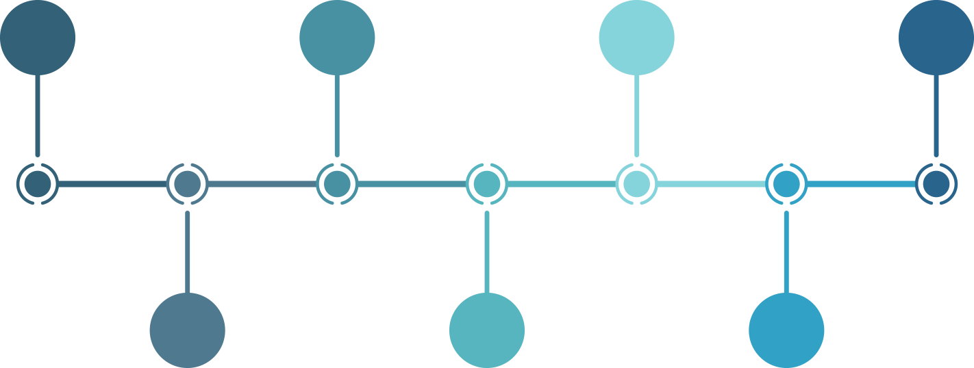 Service Graph